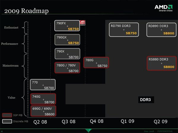 Сравнение чипсетов amd 760g