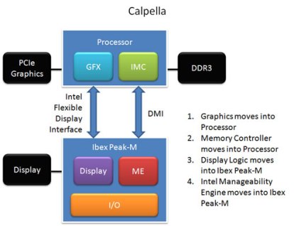 Мобильная платформа Intel Сalpella