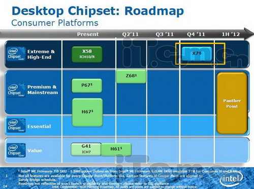 Intel Roadmap 2011