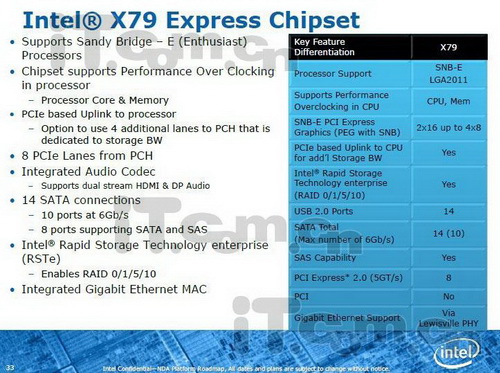 Intel X79