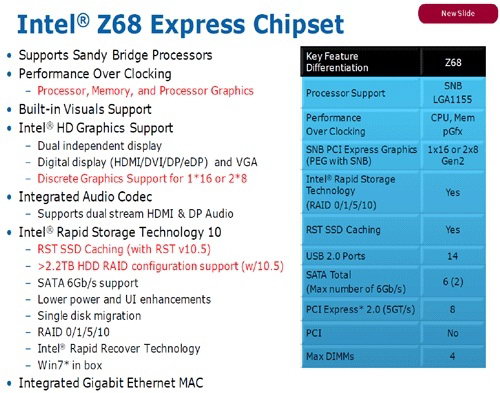 Чипсет Intel Z68 Express