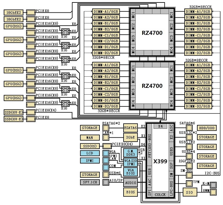 Слух: серверные процессоры AMD Zen будут использовать наборы логики X399 и X390