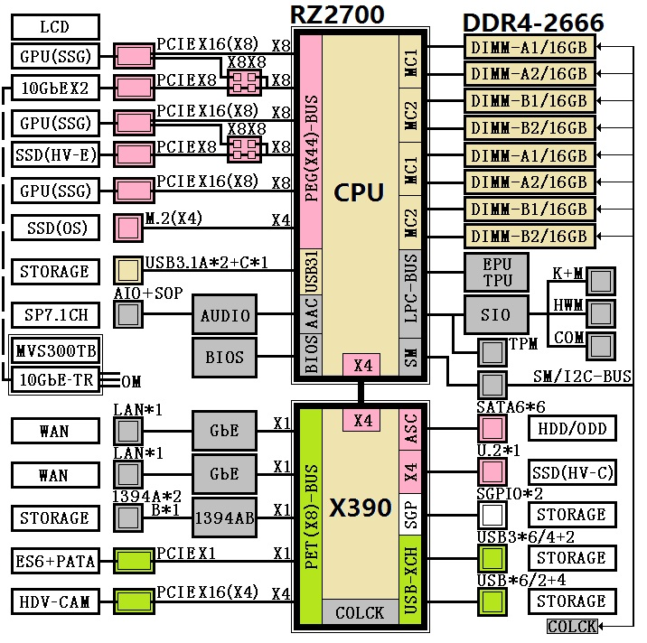 Слух: серверные процессоры AMD Zen будут использовать наборы логики X399 и X390