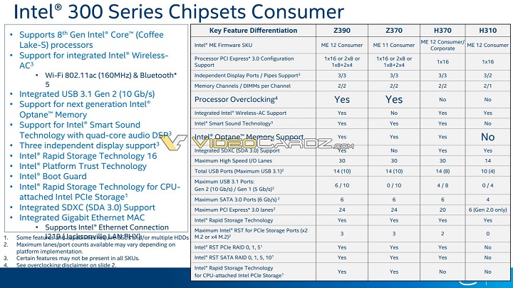 Дорожная карта Intel