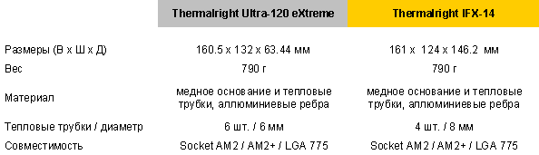 Технические характеристики Thermalright Inferno FX-14 и Ultra-120 eXtreme