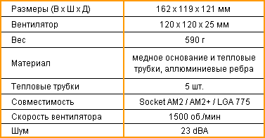 Характеристики Gigabyte G-Power 2 Pro