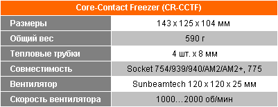 Технические характеристики Sunbeamtech Core-Contact Freezer