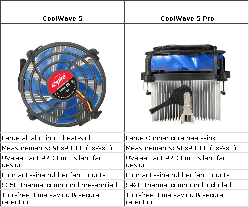 Кулер Spire CoolWave 5