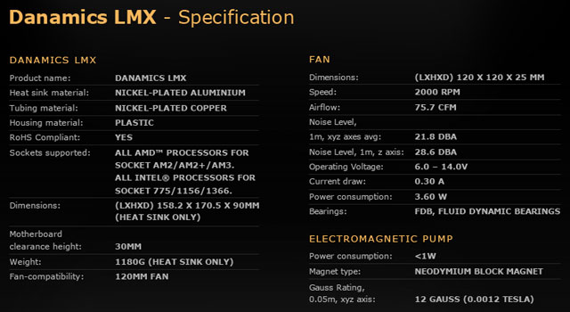 кулер Danamics LMX характеристики