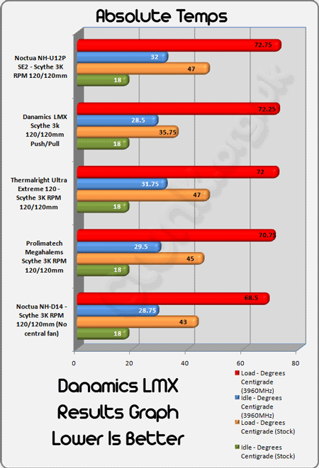 кулер Danamics LMX тест