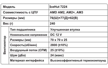 кулер GlacialStars IceHut 7224 характеристики