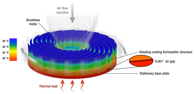 Sandia Cooler