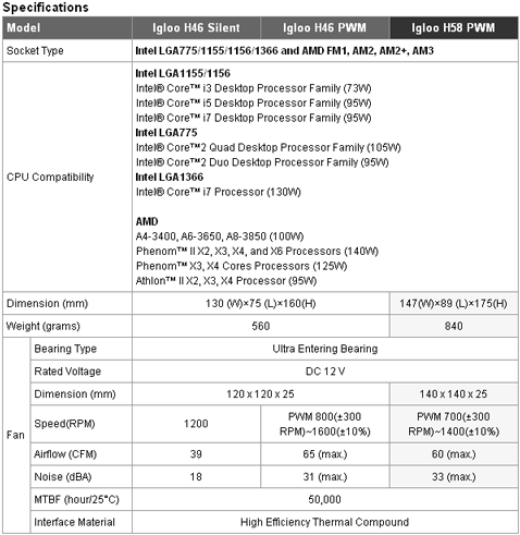 Кулеры GlacialTech Igloo H46 и H58 (характеристики)