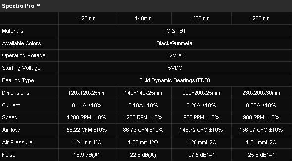 Вентилятор BitFenix Spectre Pro (характеристики)