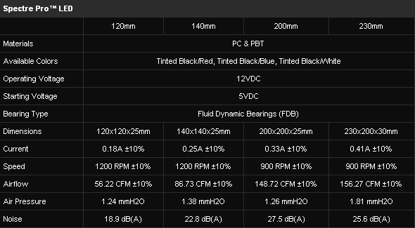 Вентилятор BitFenix Spectre Pro LED (характеристики)