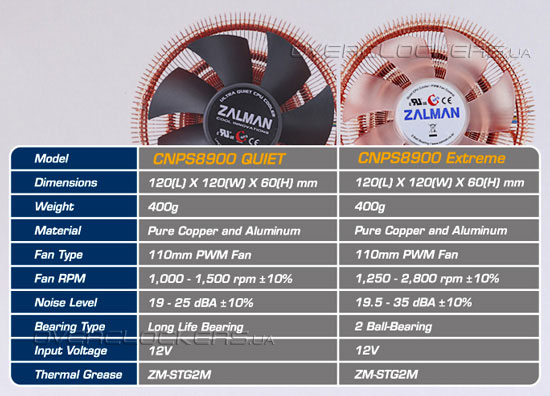 Кулер Zalman CNPS8900