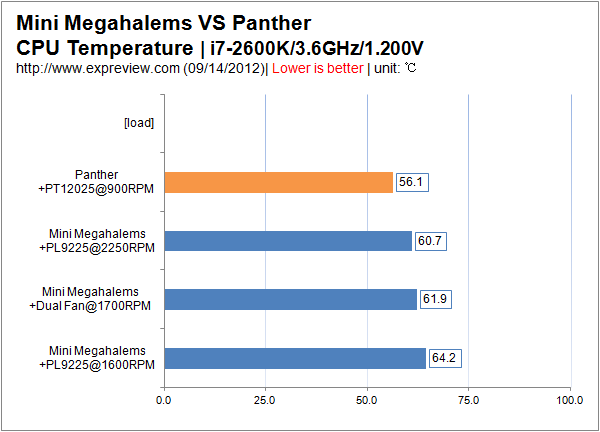 кулер Prolimatech Mini Megahalems