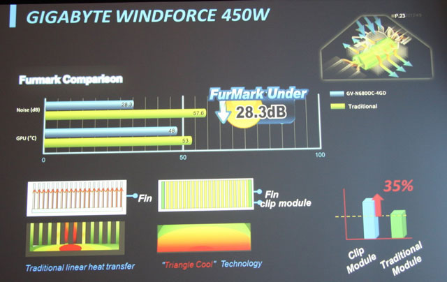 VGA-кулер Gigabyte WindForce 450W