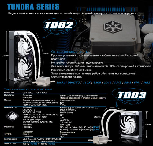 СВО SilverStone Tundra