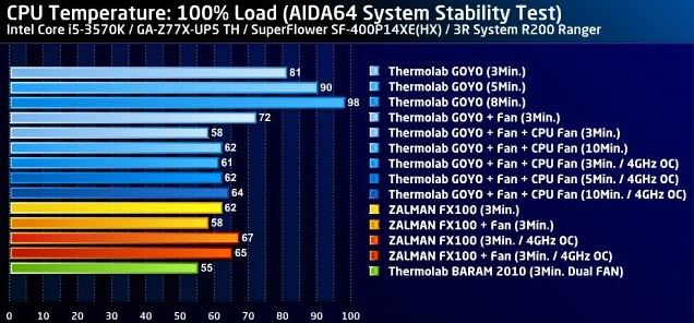 Кулер ThermoLab Goyo