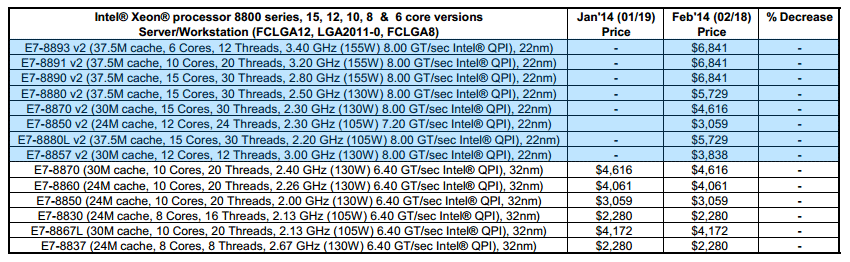 Xeon характеристики. Процессоры Intel Xeon e5 таблица. Линейка процессоров Intel Xeon e5 v3. Линейка процессоров Xeon 2011 v3. Характеристики процессоров Xeon таблица.