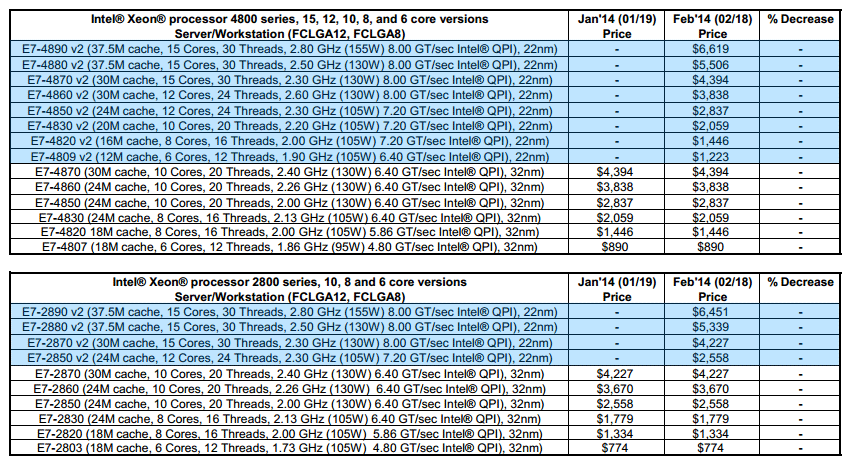 Xeon характеристики