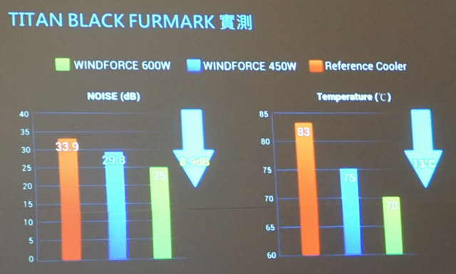 Кулер Gigabyte WindForce 3X 600W