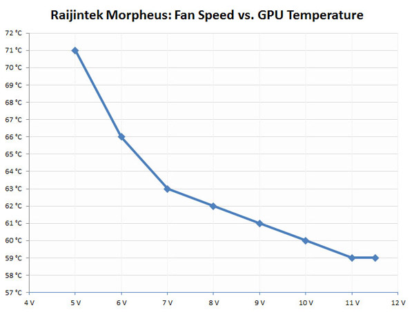 Кулер Raijintek Morpheus