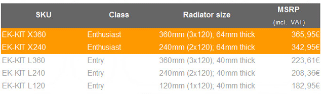 EK-Kit X360