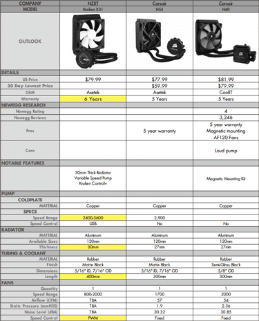 СВО NZXT Kraken X31