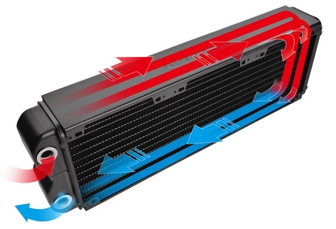 Радиаторы Thermaltake Pacific