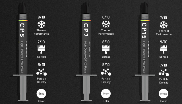 Cryorig Cryo-Paste