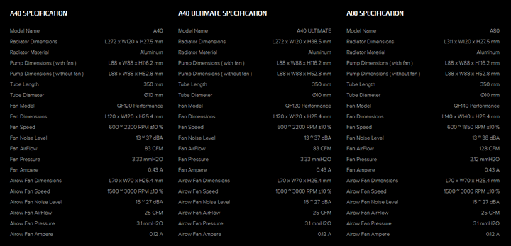 СВО Cryorig A-Series