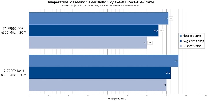 der8auer Skylake-X Direct Die Frame