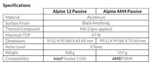 Arctic Alpine 12 Passive и Alpine AM4 Passive