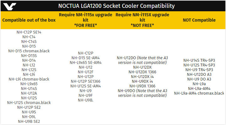 Noctua LGA1200