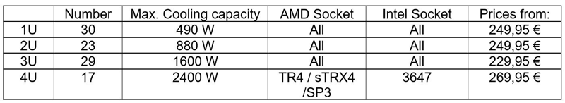 Alphacool ES Pro