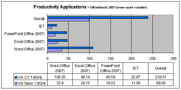 VIA Nano Productivity bench