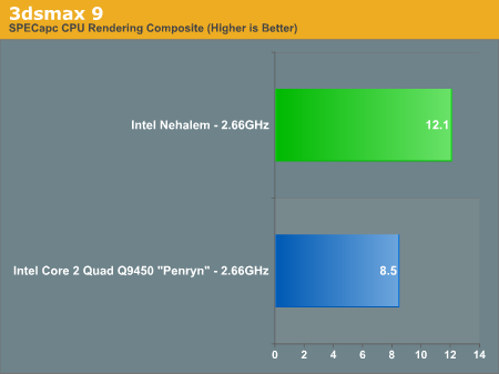 Intel Nehalem LGA1366 - 3D Studio MAX