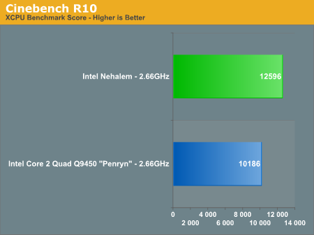 Intel Nehalem LGA1366 - Cinebench