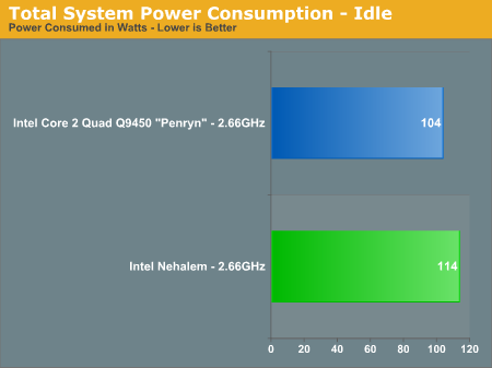 Intel Nehalem LGA1366 - энергопотребление в режиме простоя