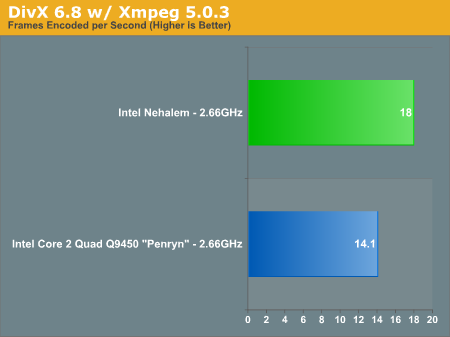 Intel Nehalem LGA1366 - Кодирование видео