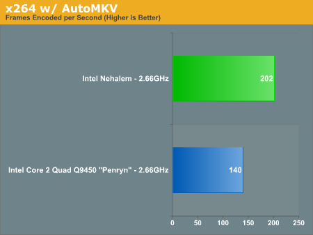 Intel Nehalem LGA1366 - Кодирование видео