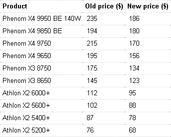 Снижение цен на процессоры AMD 28-08-08