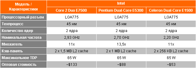 Intel E7500 E5300 E1500