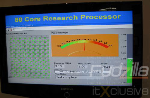 80-ядерный процессор Intel - Load