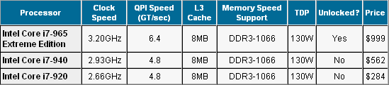 Core i7 спецификации