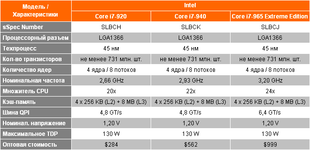 официальные спецификации Intel Core i7