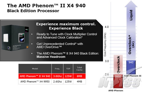 AMD 45 nm CPU roadmap диаграмма1