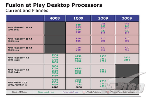 AMD 45 nm CPU roadmap диаграмма2